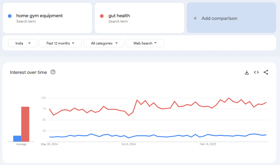 google trends example